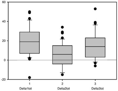 Intervention with EMDR on a sample of healthcare workers in the nephrology and dialysis service during the COVID-19 emergency: from immediate treatment effect to long-term maintenance